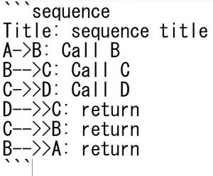 sequence diagram command