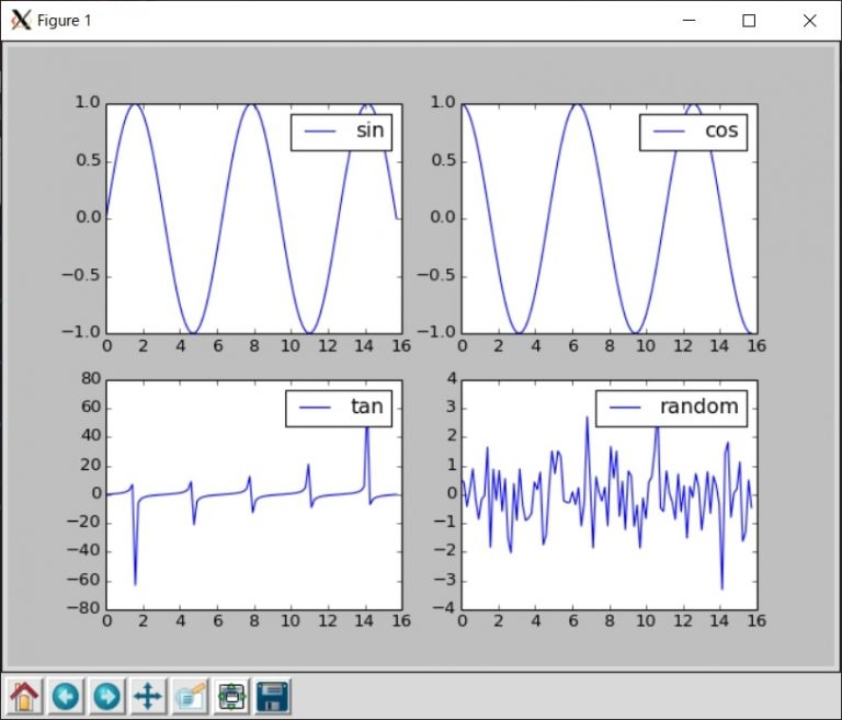 【Python】複数のグラフを作成する